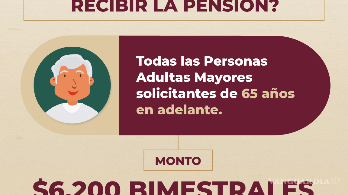 $!Pensión del Bienestar 2025... ¿Habrá pago doble de 12 mil 400 pesos durante el mes de marzo por veda electoral?