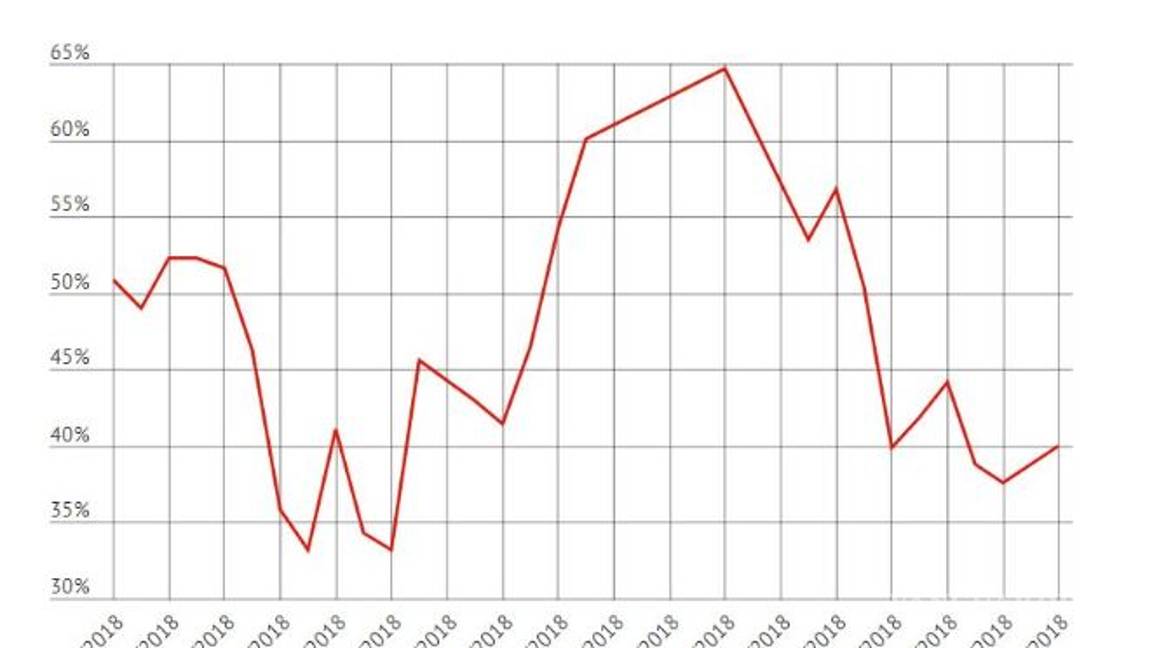 $!¡Prepárese! gasolinas en México seguirán subiendo