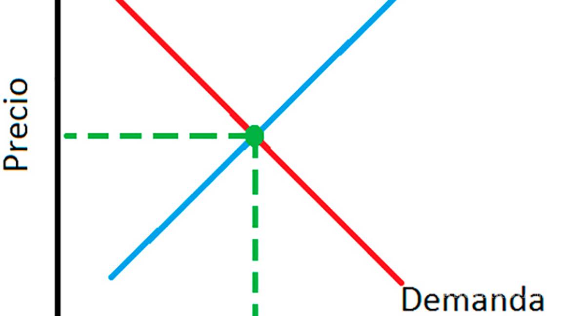 $!¿Quién pagará el muro de Trump? la teoría económica lo explica