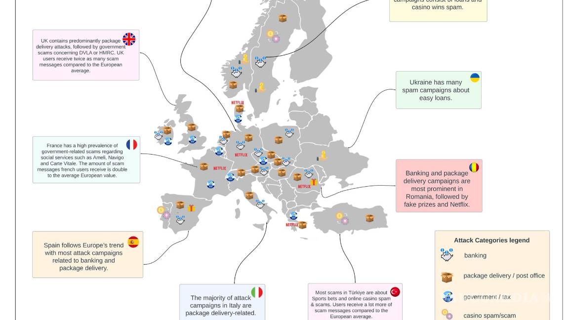 $!Mapa, con ilustraciones y leyendas en inglés, que muestra los principales tipos de estafas por SMS en distintos países europeos.