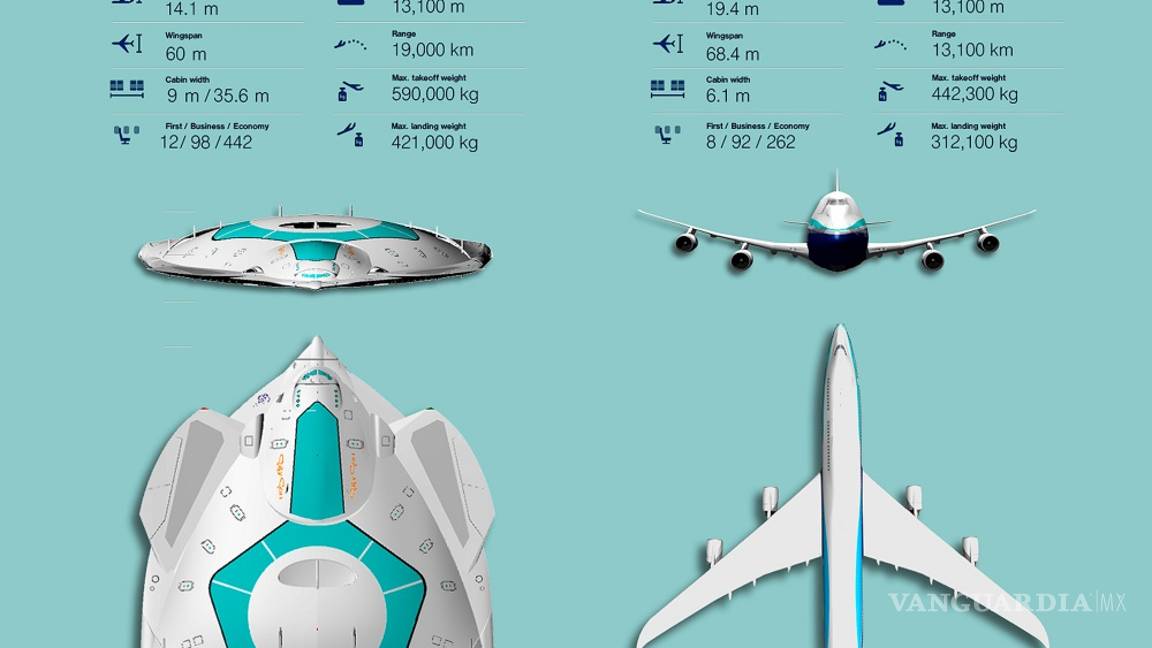 $!"Solar Skin”, el avión cuántico