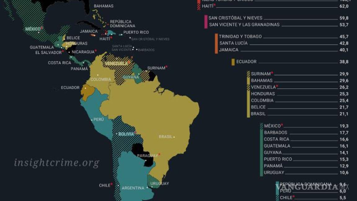 $!México redujo su tasa de homicidios en 2024, pero los enfrentamientos entre cárteles siguen siendo una preocupación, especialmente en Chiapas y Sinaloa.