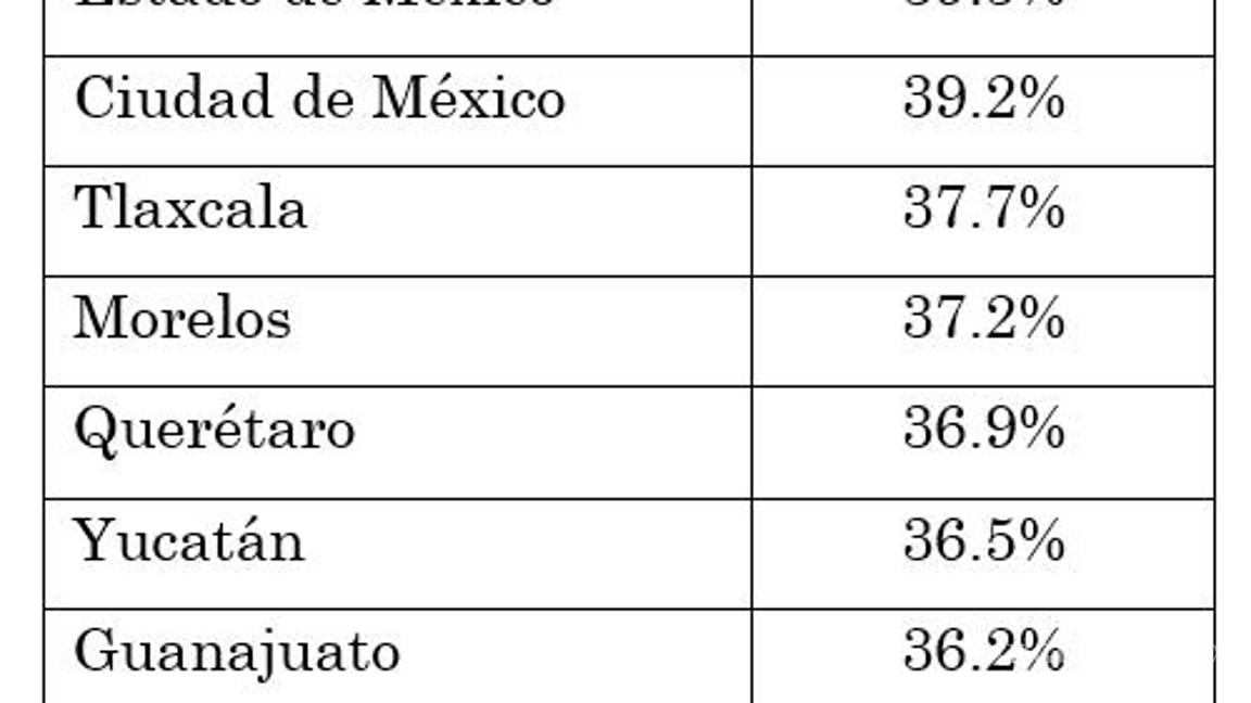 $!COAHUILA SE ENCUENTRA EN EL SECTOR DE MAYOR PROPORCIÓN DE MALTRATO EN LA ATENCIÓN OBSTÉTRICA EN EL PAÍS.