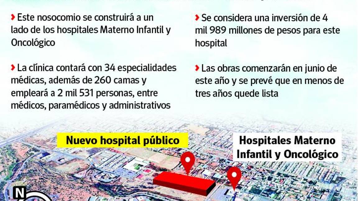 $!Proyectan que terminen nuevo hospital del IMSS para Saltillo en menos de tres años