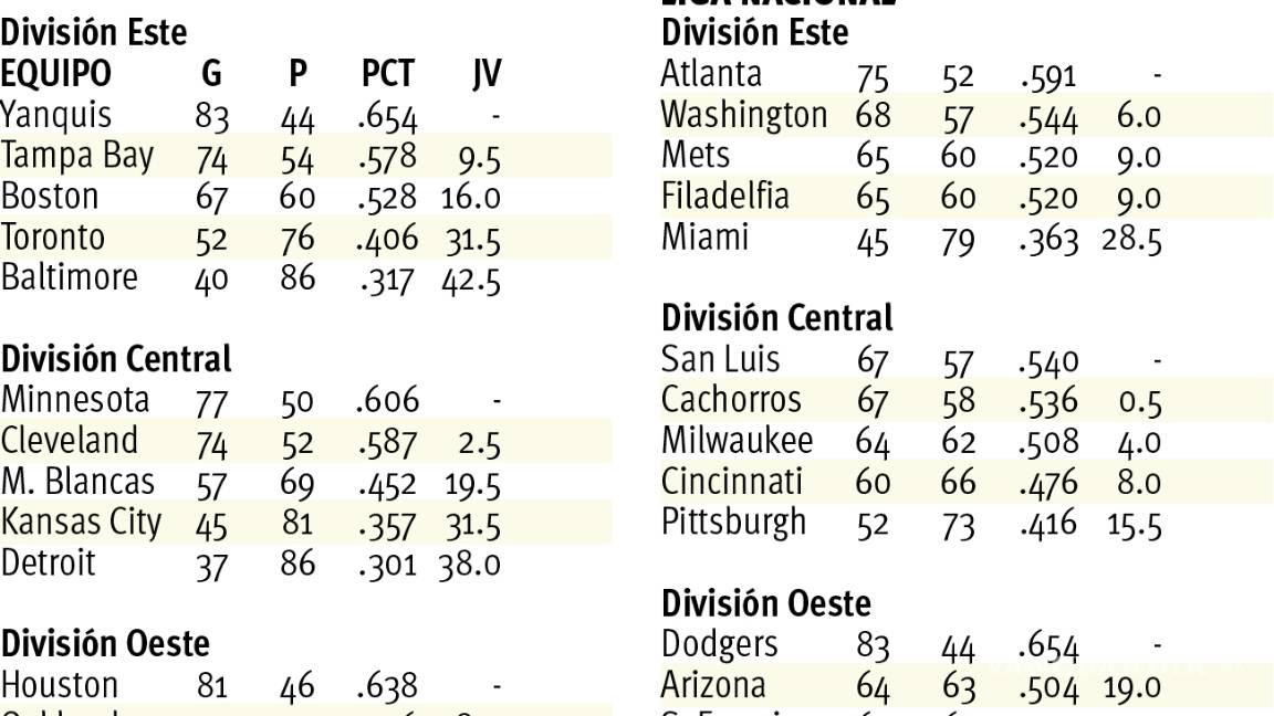 $!Cincinnati le pone color a la jornada
