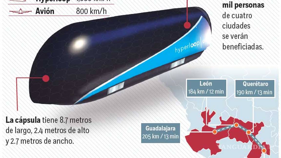 $!Desarrollarán en México tren ultrarrápido; cubrirá la ruta CDMX-Guadalajara