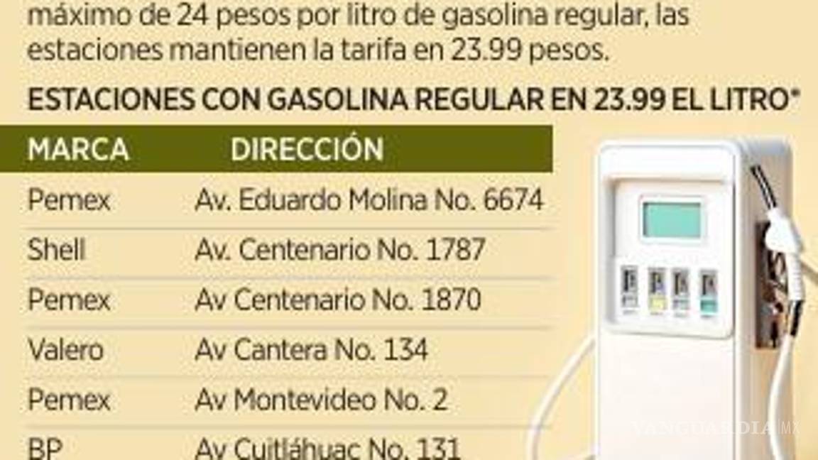 $!Por topar tarifa de gasolina no baja precio