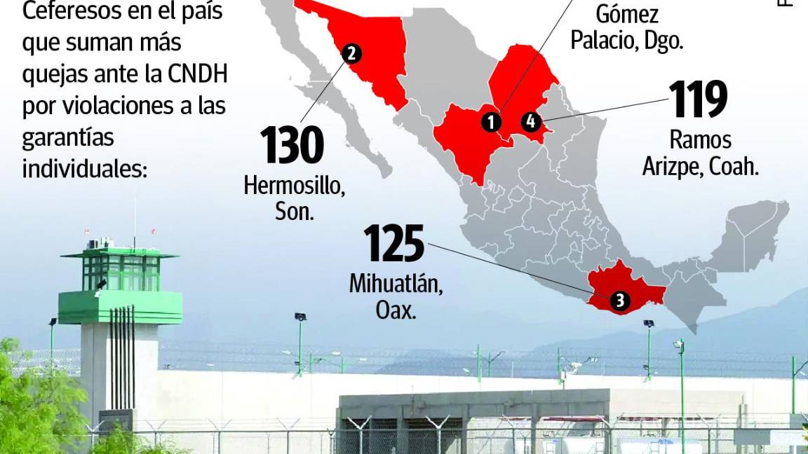 $!Penal de Ramos Arizpe, entre los líderes por quejas de reos ante violaciones de derechos