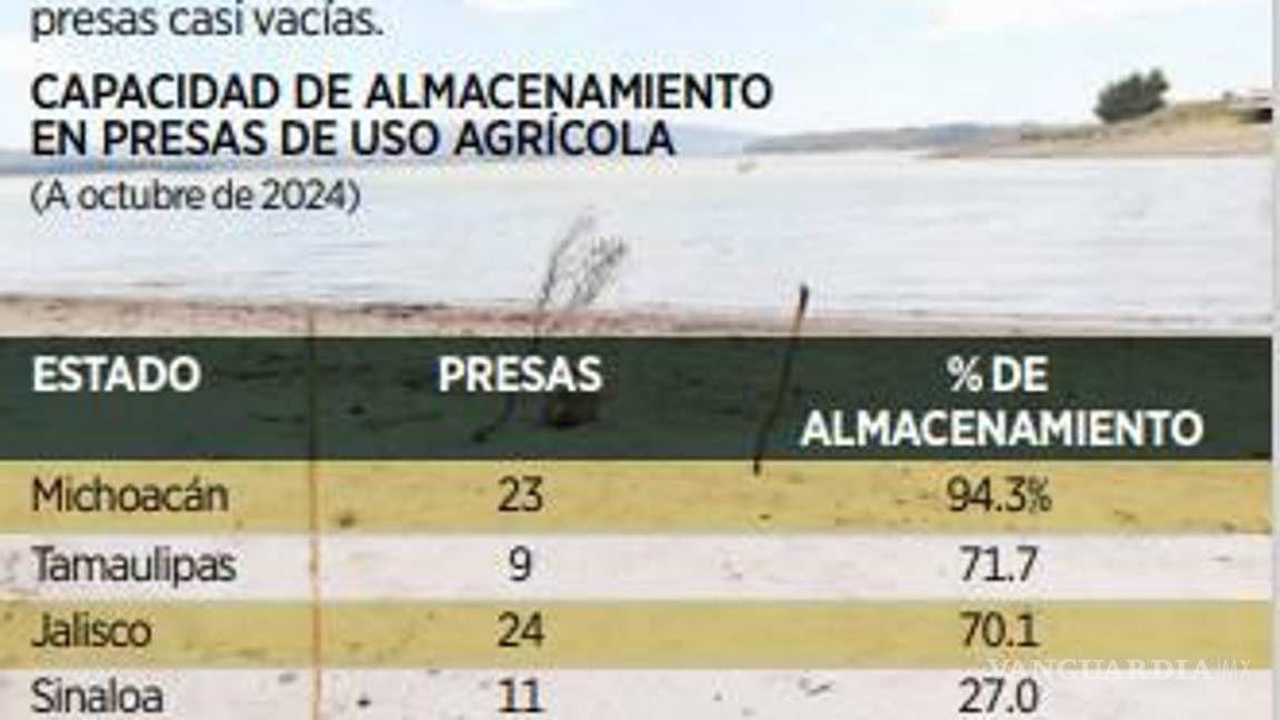$!Sufrirá campo mexicano otro año de sequía prolongada
