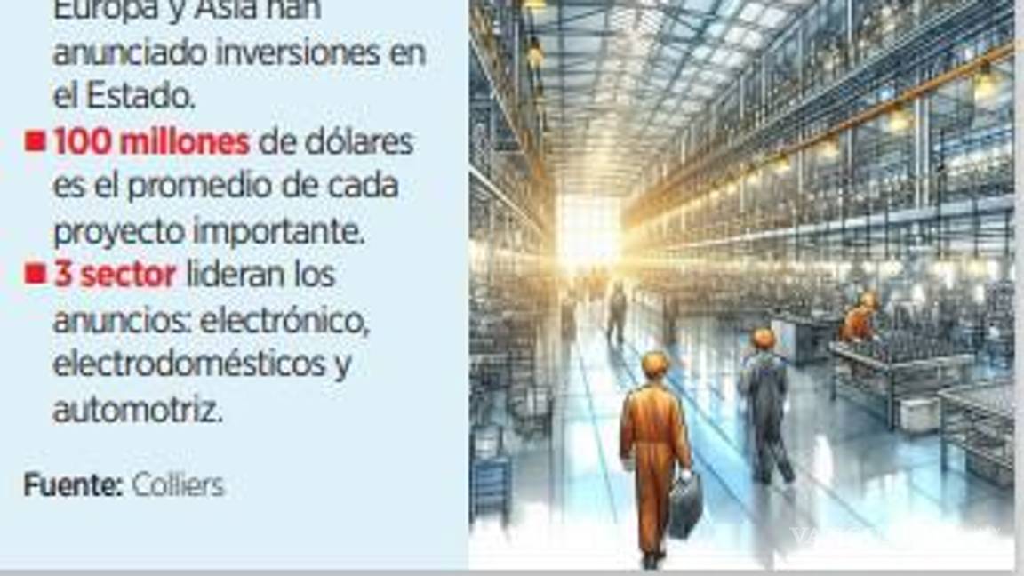$!Anticipan 2.5 mil mdd de un nuevo alud de anuncios de Inversión Extranjera Directa