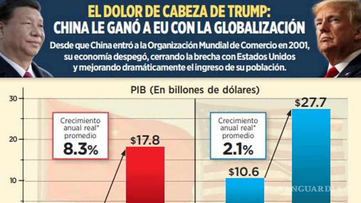 $!Expertos afirman que el mundo cambiará por llegada de Trump