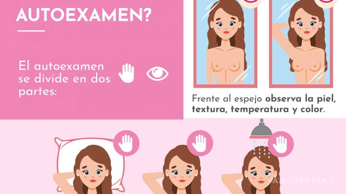 $!La autoexploración de mamas se debe comenzar a realizar de manera regular desde los 25 años y consiste en un examen visual y de tacto.