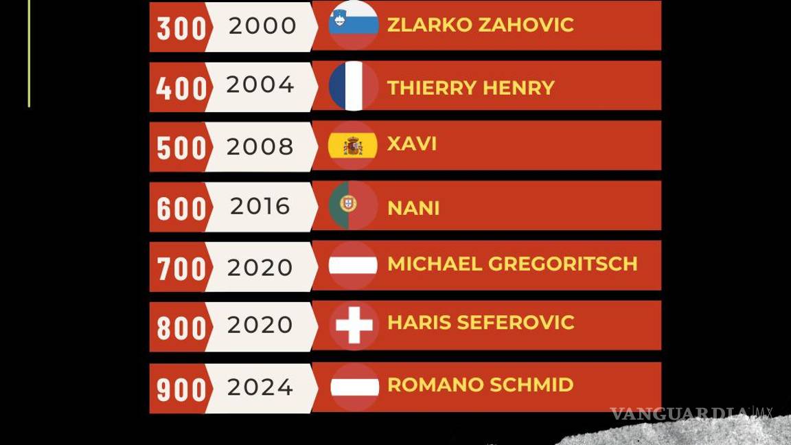 $!Eurocopa 2024: Austria clasifica a Octavos de Final primera de grupo, por encima de Francia