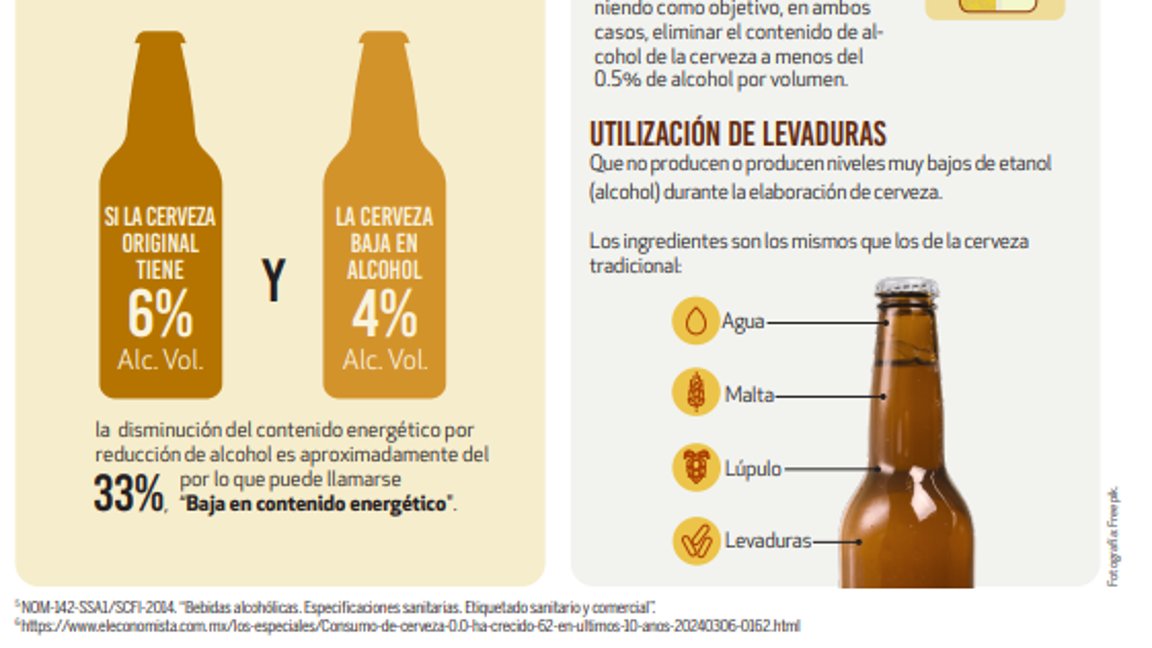 $!Cervezas sin alcohol bajo la lupa: Profeco retira bebida que no cumple con la normativa