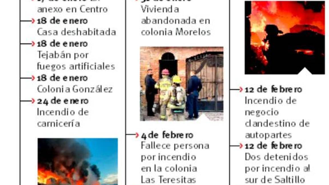 $!Arrecian incendios en Saltillo: se duplican en inicio de 2025