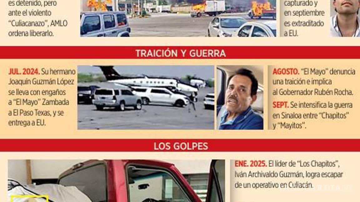 $!Aseguran que EU consolidó las negociaciones con ‘Los Chapitos’