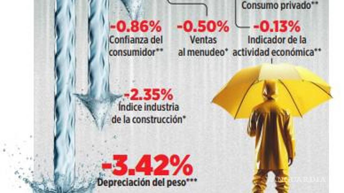 $!Empresas extranjeras pausan inversiones por reforma judicial y nerviosismo por fin de sexenio de AMLO