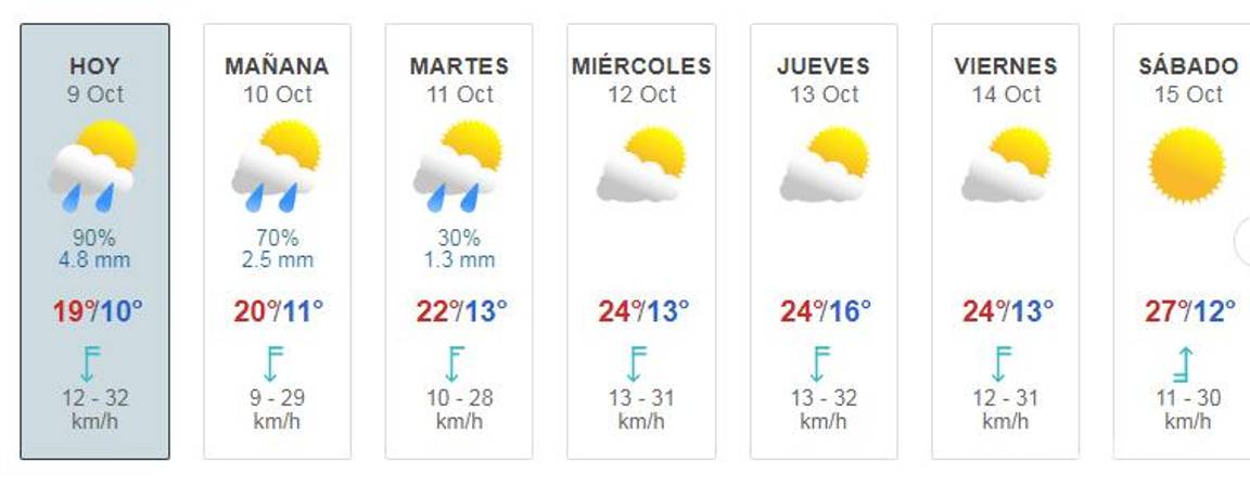 $!Pronóstico del clima para Saltillo , Coahuila, los siguientes 5 días.
