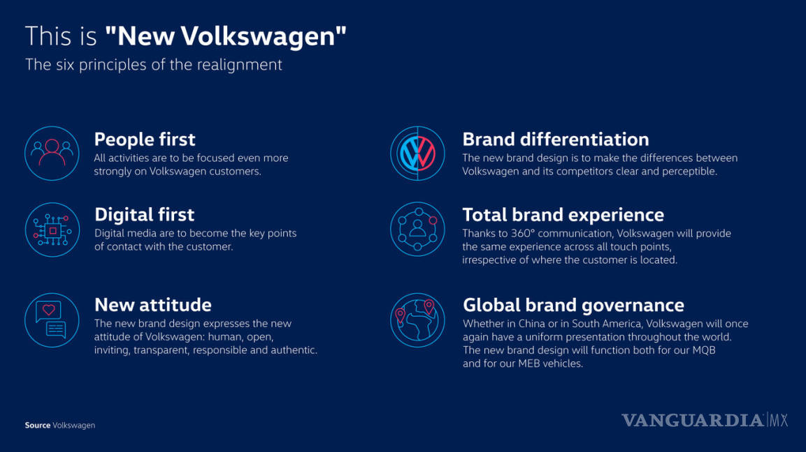 $!Volkswagen se transforma, y su nueva imagen y filosofía llega a México