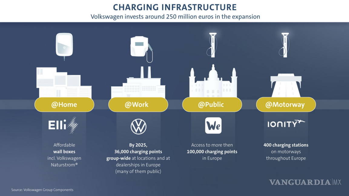 $!Volkswagen prepara &quot;robocargadores&quot; para convertir cualquier cajón de estacionamiento en punto de carga