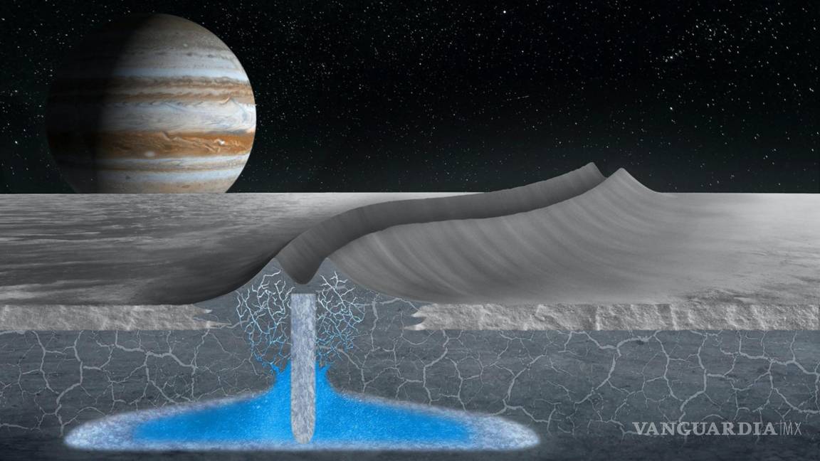 Misión Juice de la Agencia Espacial Europa buscará vida extraterrestre en Júpiter