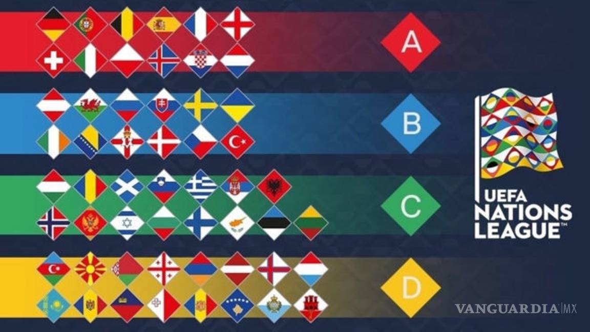 $!¿Qué es y cómo se jugará la UEFA Nations League?
