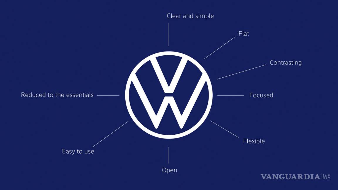 $!Volkswagen cambia de imagen para el comienzo de una nueva era