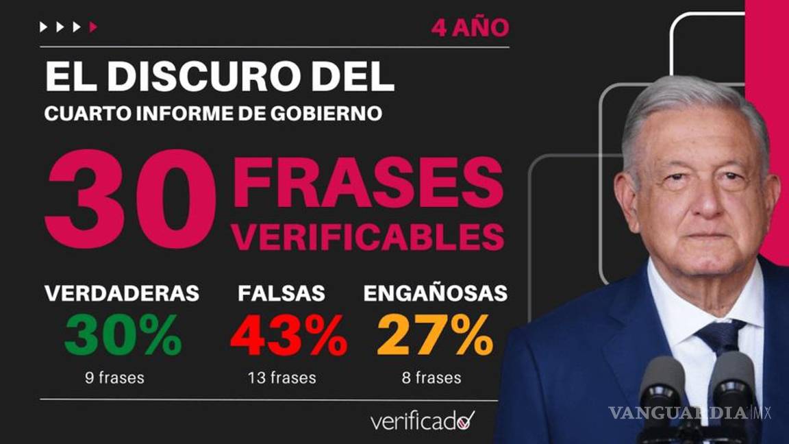 Los tweets de la semana