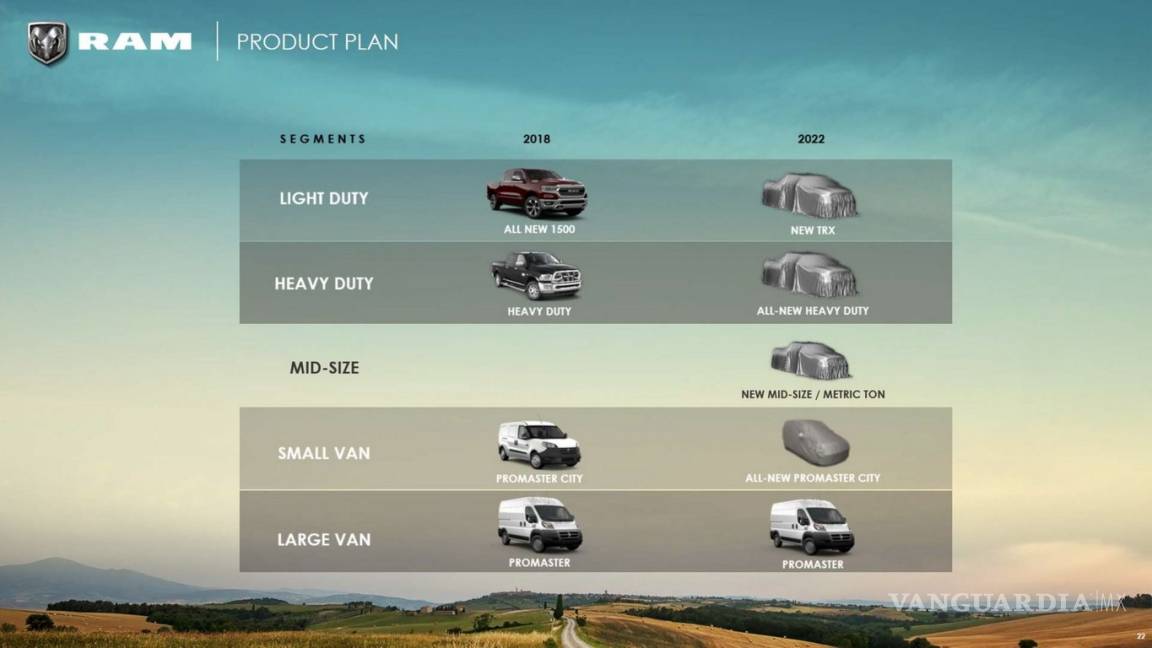 $!El plan de FCA de aquí a 2022, a detalle