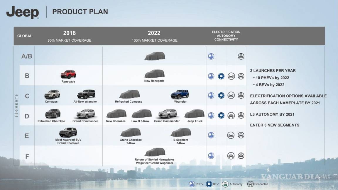 $!El plan de FCA de aquí a 2022, a detalle