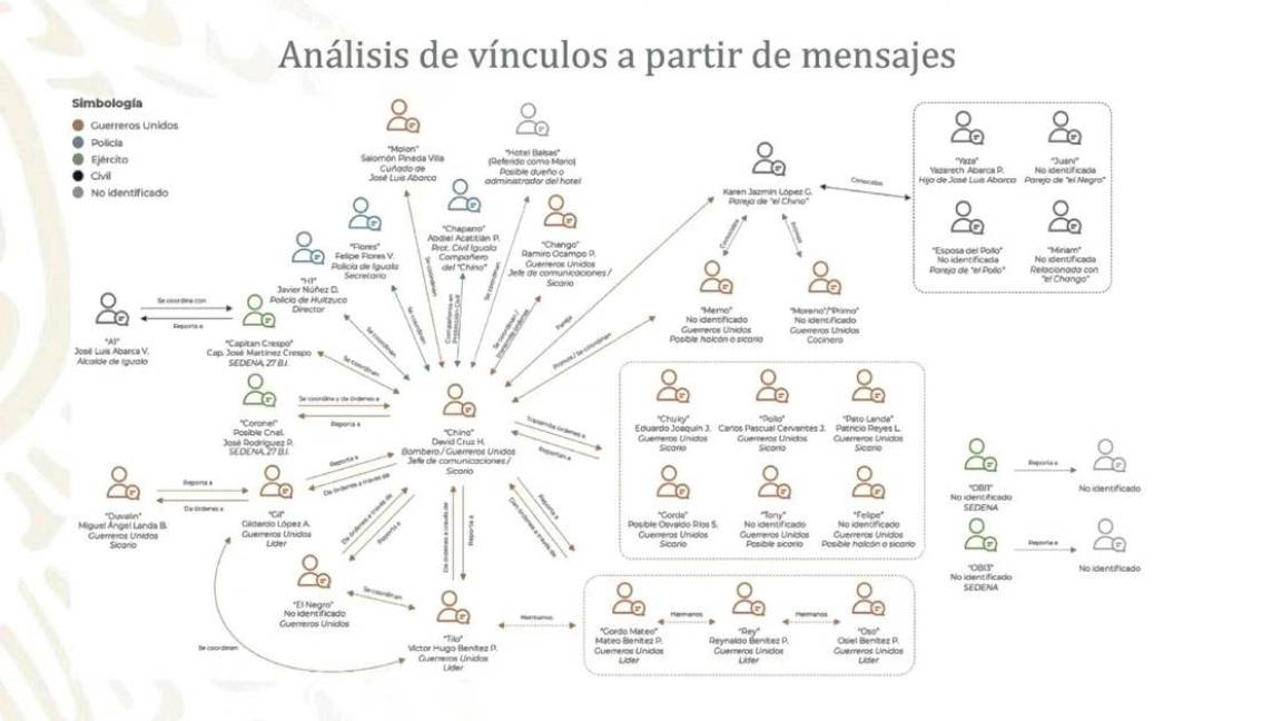 $!José Luis Abarca habría dado la orden de desaparecer a los 43 normalistas