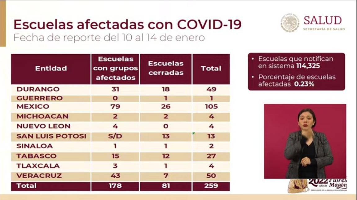$!Lista de escuelas afectadas por contagios de coronavirus (COVID-19)