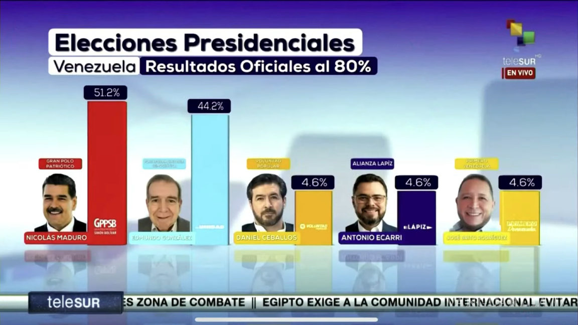 $!‘Vamos a esperar a que terminen de contar los votos’: AMLO sobre las elecciones en Venezuela