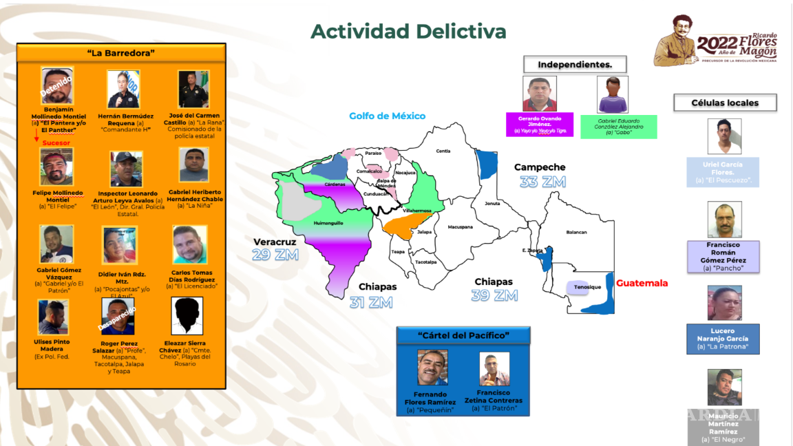 $!‘La Barredora’: inteligencia alertó desde 2019 sobre Hernán Bermúdez y red criminal en Tabasco, pero nadie actuó