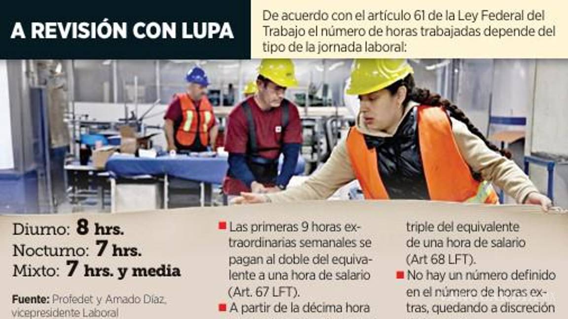 $!Piden industriales fijar tope a horas extras y se reduzca el costo de estas