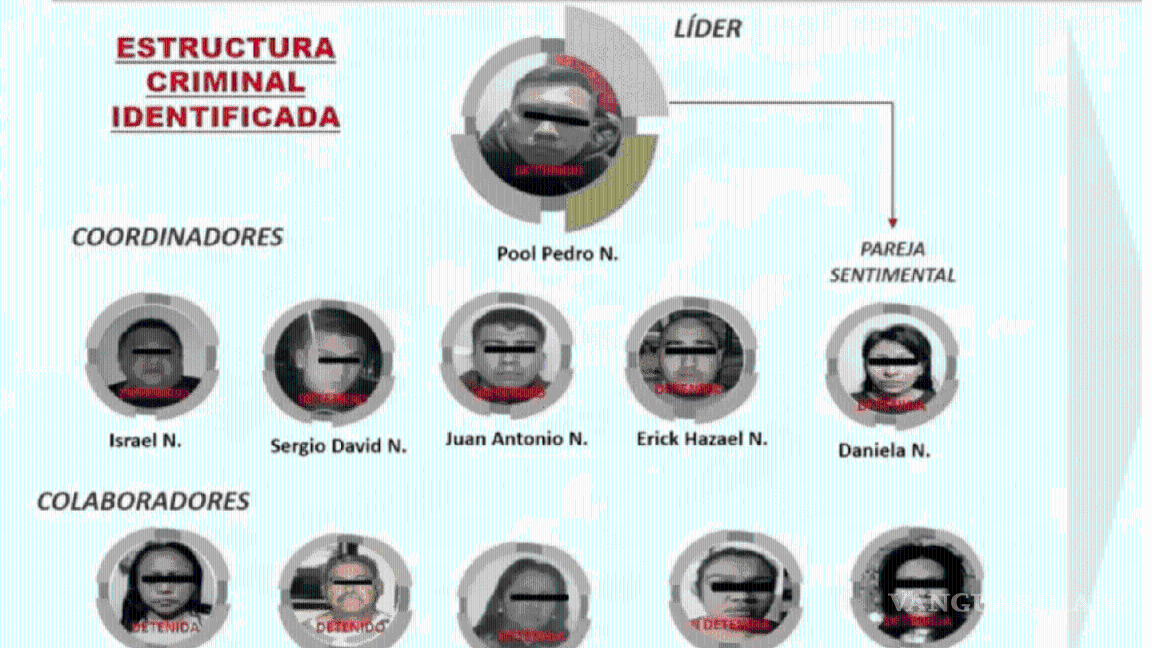 $!Obtienen prisión preventiva contra 11 detenidos por atentado a Ciro Gómez Leyva