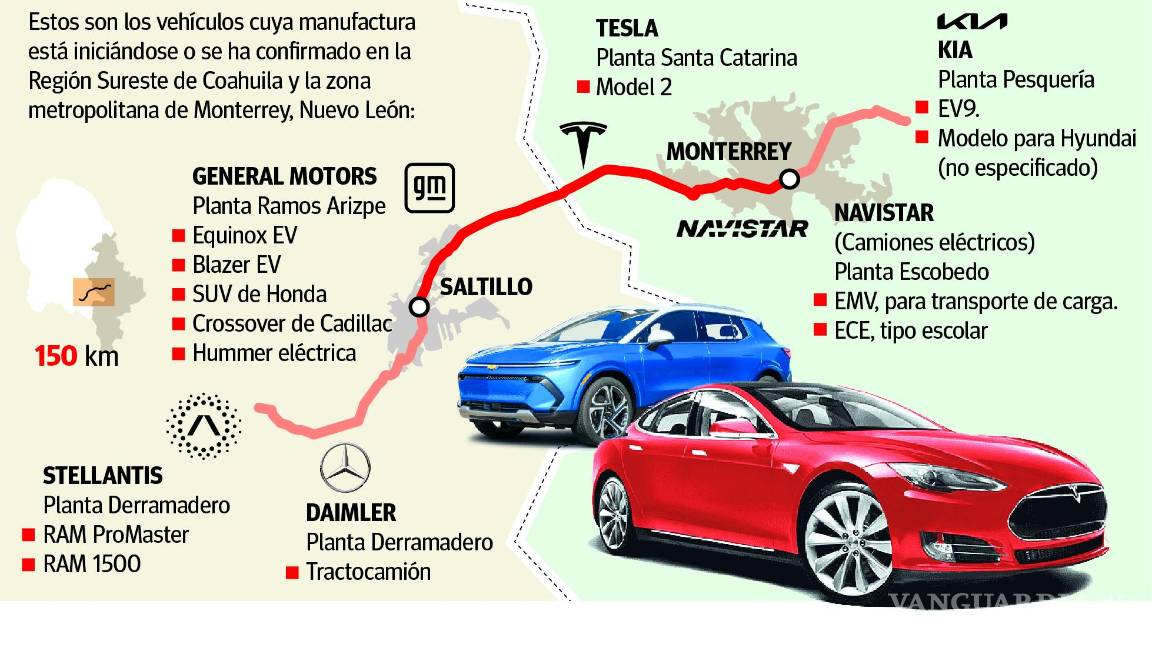 $!Gráfico: Roberto González