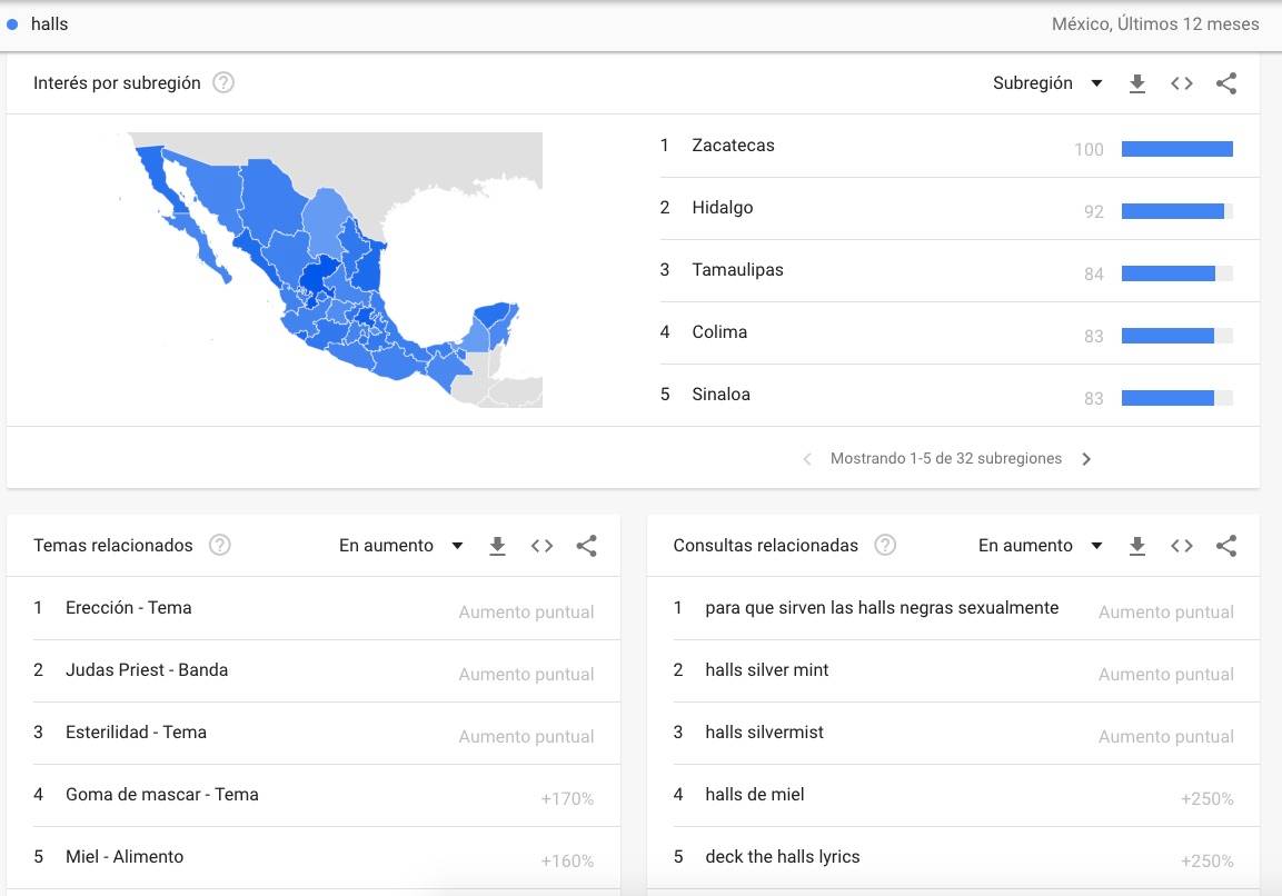 $!'Si con las negras no sentiste nada, ahora sí la vas a sentir'… así promueven una nueva pastilla y en internet no perdonan