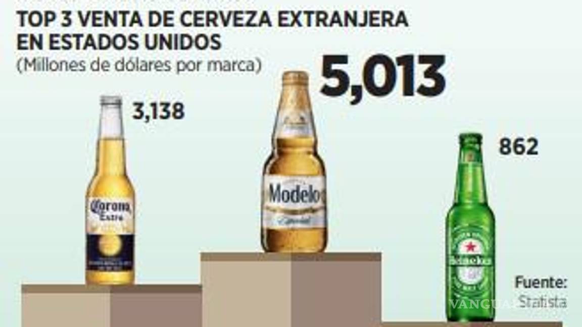 $!Suben ‘como espuma’ exportaciones de cerveza mexicana en EU