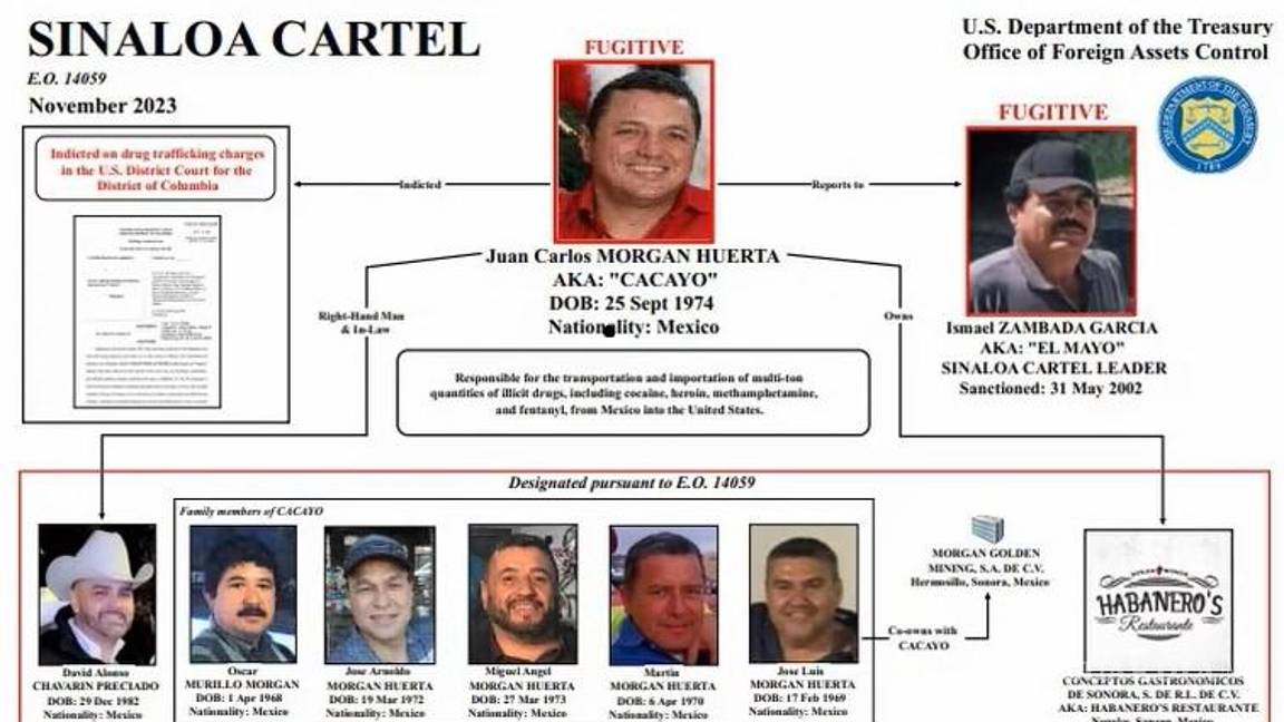 $!Cinco hermanos y un tío de la familia Morgan, los sancionados por EU.