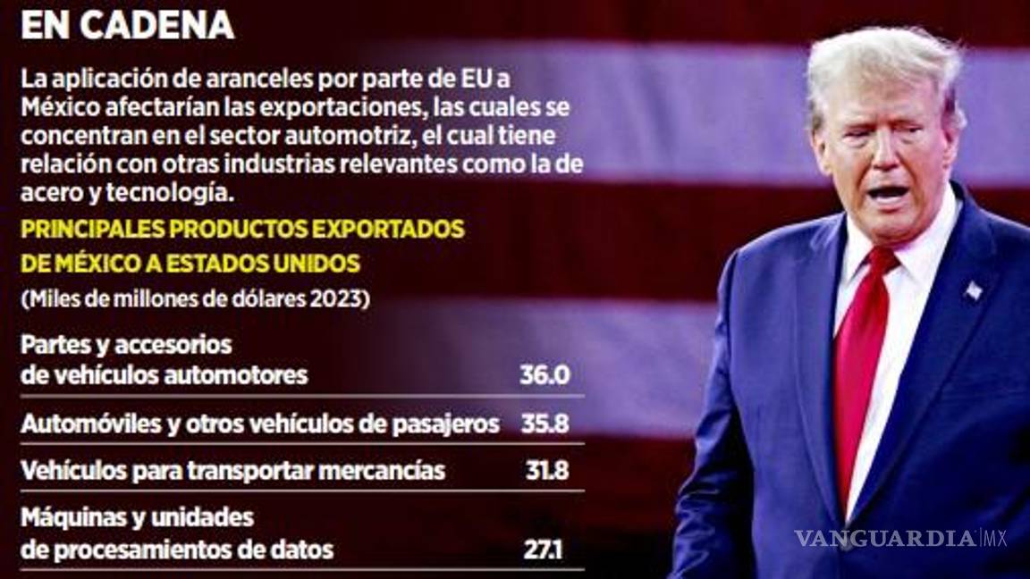 $!Afirman que los aranceles de Trump serían efectivos después del 1 de abril