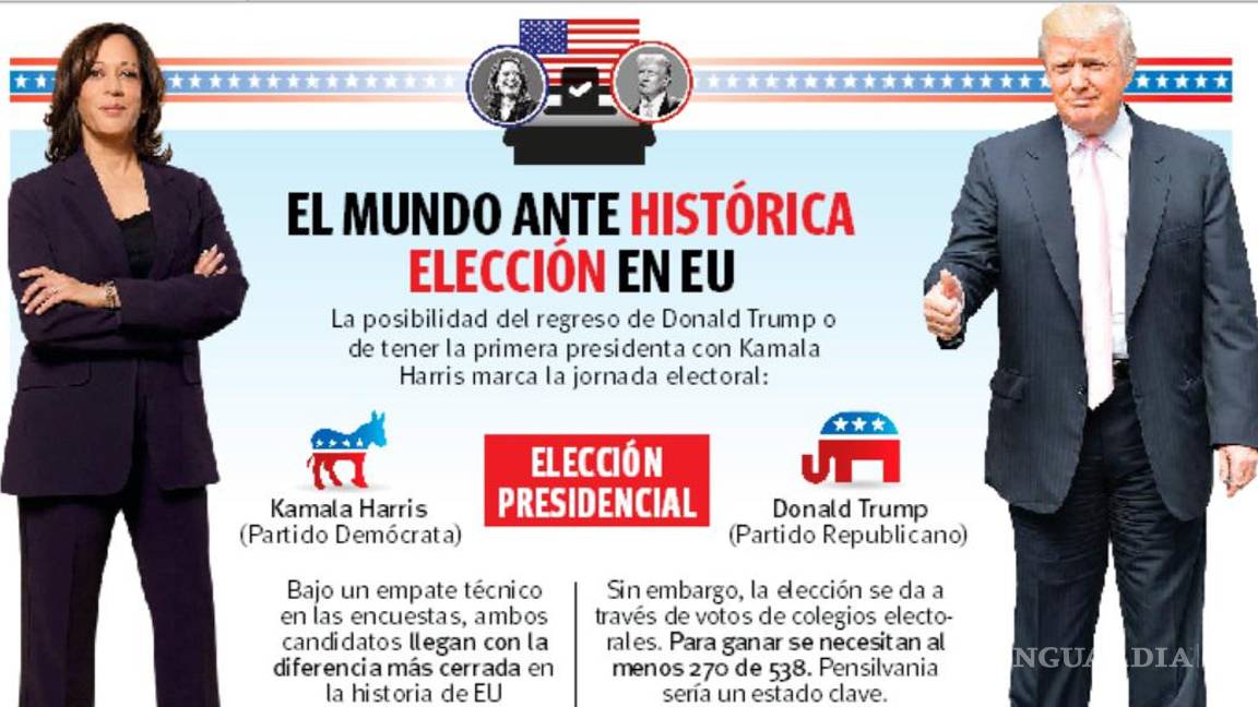 $!Además de histórica elección presidencial, ven clave definición en Congreso para relación México-EU