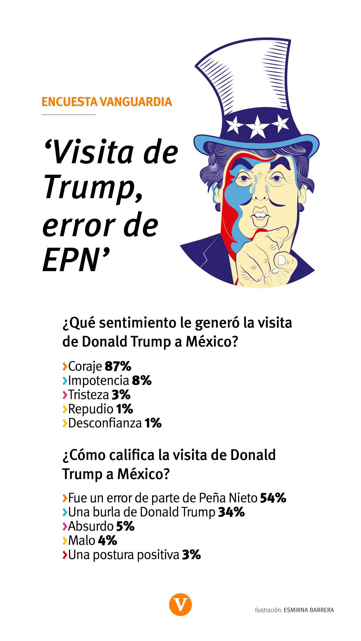 $!Trump cambió discurso en Phoenix por tuit de Peña Nieto