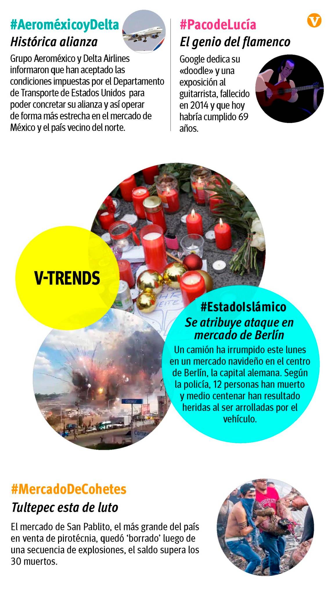 $!V-Trends 21/12/2016