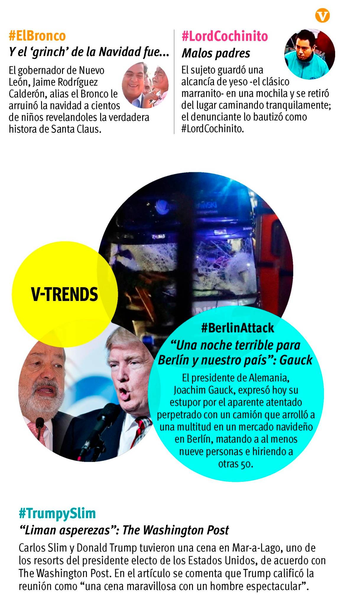 $!V-Trends 20/12/2016