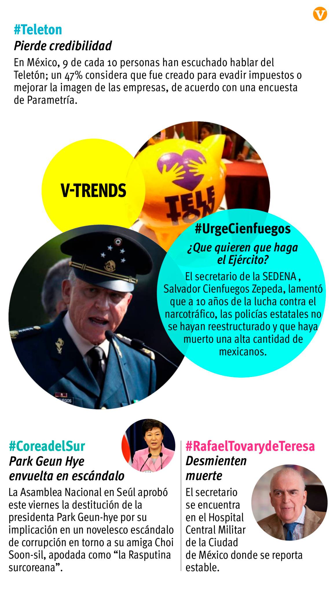 $!V-Trends 09/12/2016