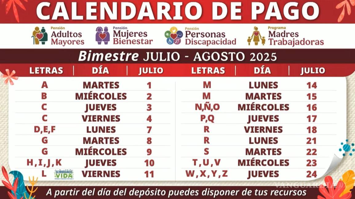 $!Pensión del Bienestar... ¿Qué apellidos reciben su pago de 6 mil 200 pesos del 1 al 24 de julio, según el calendario?