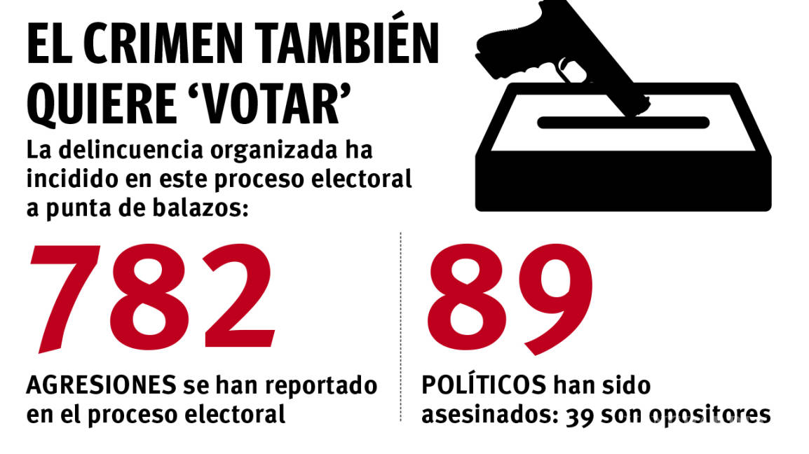 $!Marca ola violenta al proceso electoral en México; Coahuila, en paz para salir a votar
