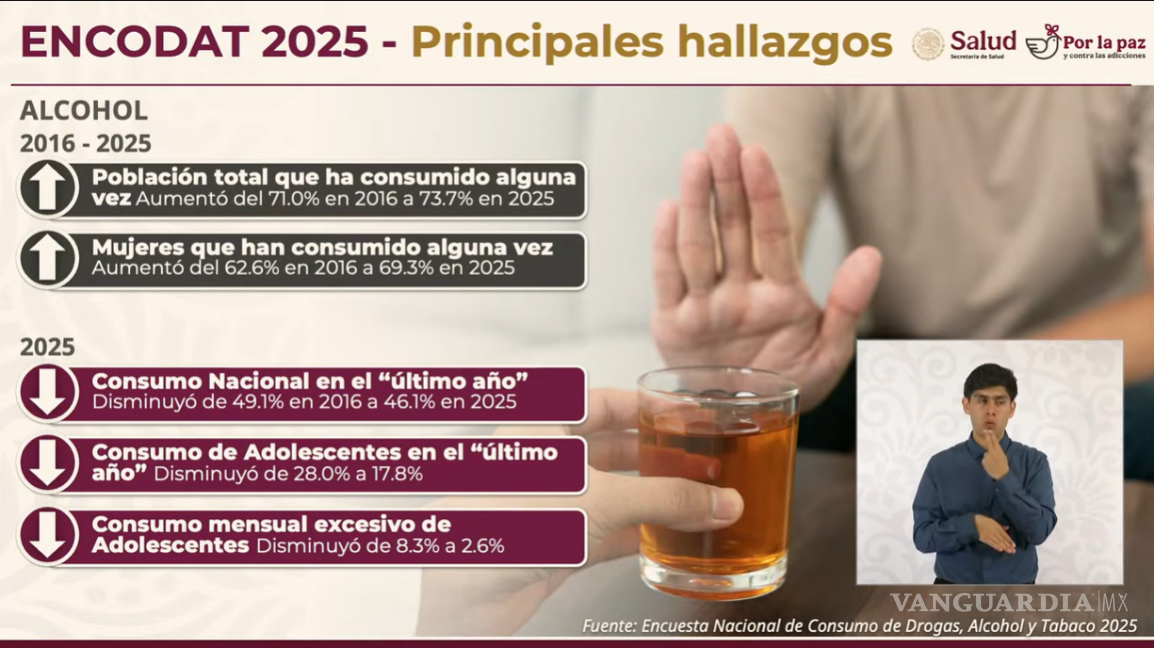 $!Durante La Mañanera del Pueblo, Claudia Sheinbaum señaló que el Gobierno federal reforzará las campañas contra el consumo de metanfetaminas