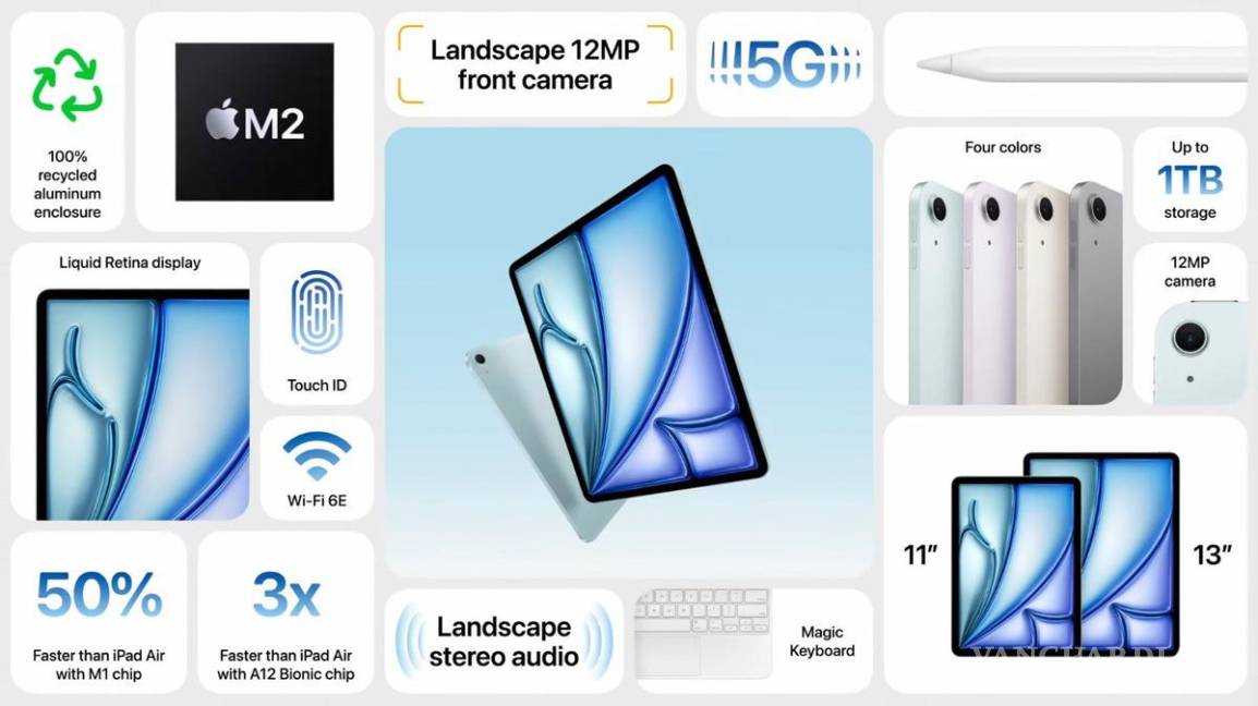 $!Apple presenta su nuevo iPad Air y iPad Pro con chip M4; esto es lo que debes de saber sobre precios y características